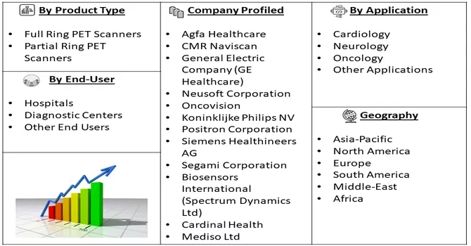 Positron Emission Tomography Market Segment