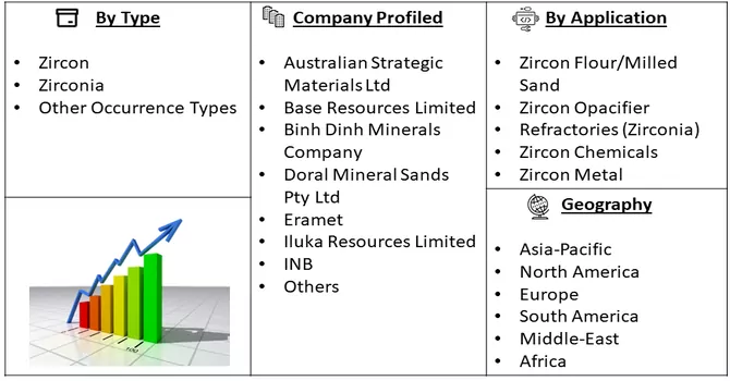 Zirconium Market Segment