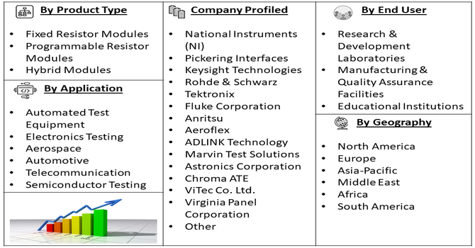 PXI Remote Control Module Market Segment