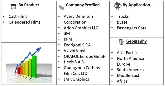 Automotive Wrap Films Market Segment