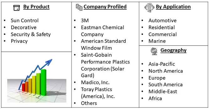 Window Film Market Segment