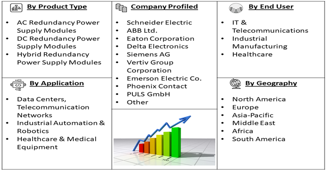 Redundancy Power Supply Module Market Segment