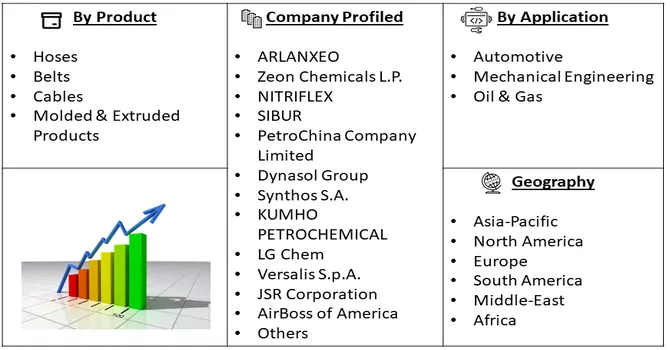 Nitrile Butadiene Rubber Market Segment