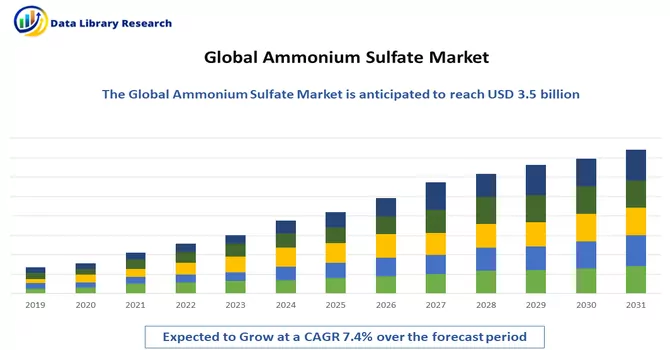 Ammonium Sulfate Market 