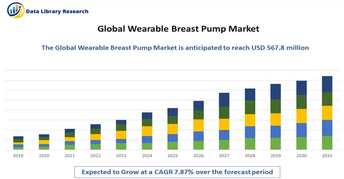 Wearable Breast Pump Market 