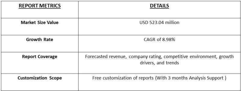 Capillary Gel Electrophoresis CGE Service Market table