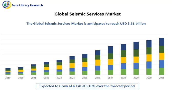 Seismic Services Market 