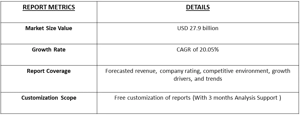 Finance Cloud Market Table