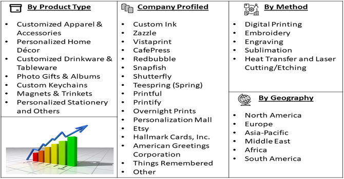 Souvenir Customization Service Market segment