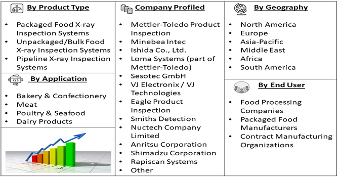 X-ray Inspection Systems for Food Foreign Object Detection Market Segment