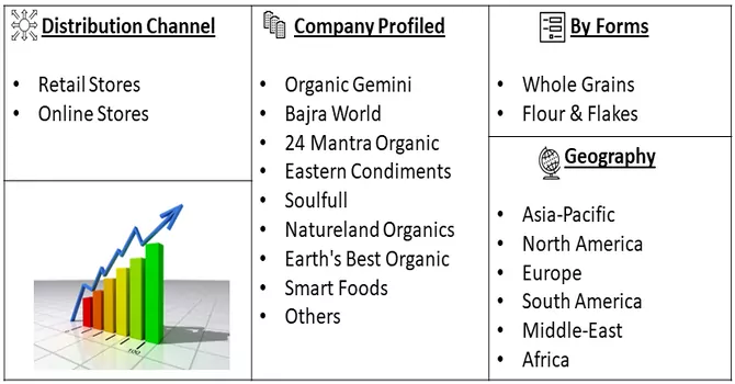 Millet Market Segment