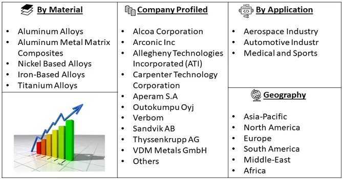 Superplastic Alloy Market Segment