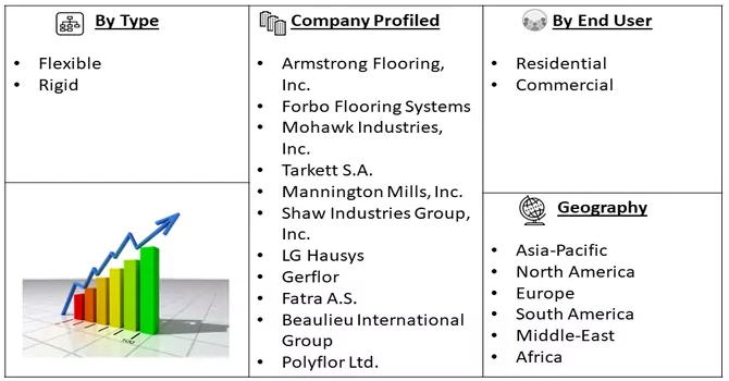 Luxury Vinyl Flooring Market Segment