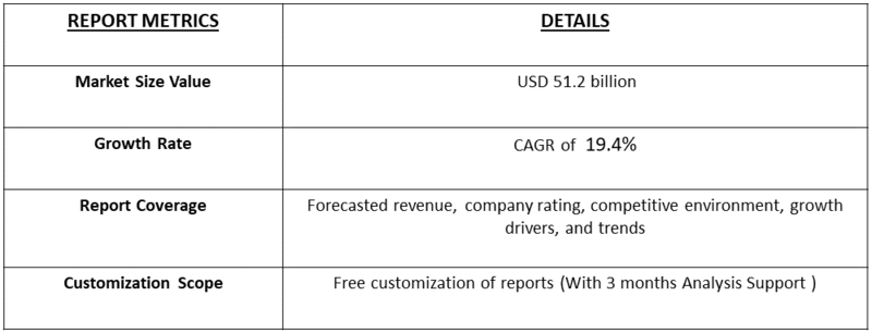 Tele-Rehabilitation with Virtual Reality Market Table