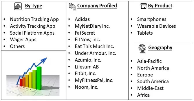 Diet and Nutrition Apps Market Segment