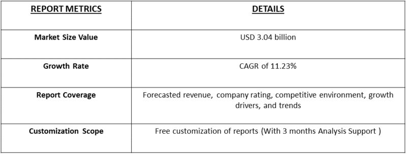 Systemic Infection Treatment Drugs Market Table