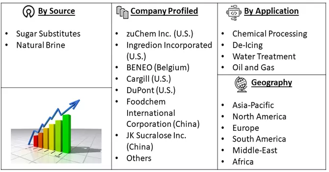 Sugar Substitute Market Segment