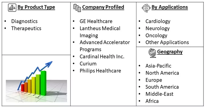 Nuclear Medicine Market Segment