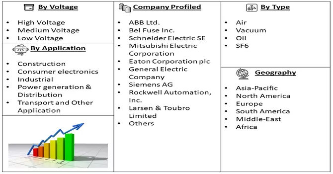 Circuit Breaker Market Segment