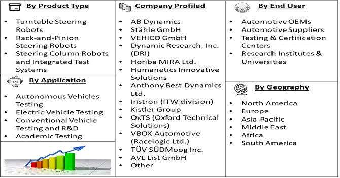 Steering Robot For Vehicle Testing Market segment