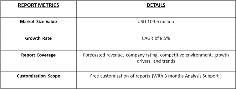 Steering Robot For Vehicle Testing Market table