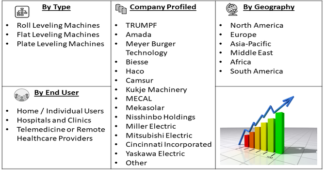 Sheet Metal Leveling Machine Market Segment
