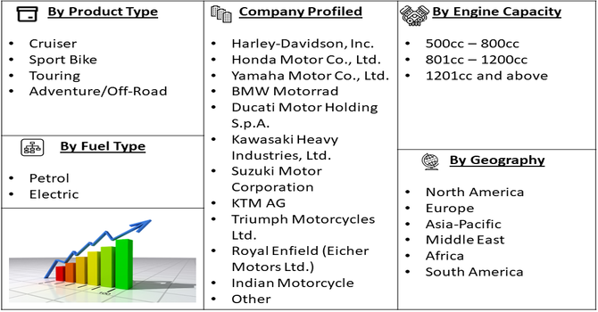 Large Displacement Motorcycle Market segment