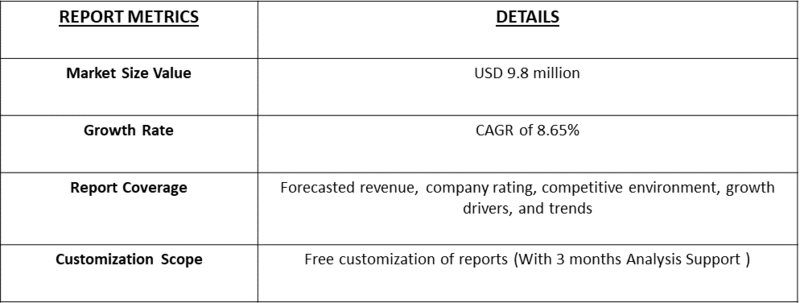 Industrial VOC Purification Equipment Market table