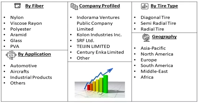 Tire Cord Fabrics Market Segment 