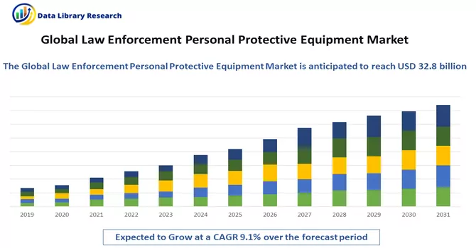 Law Enforcement Personal Protective Equipment Market 