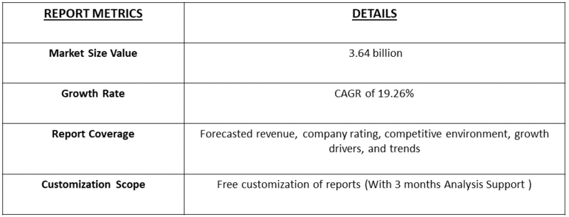 Adeno-Associated Virus (AAV) CDMO Services Market