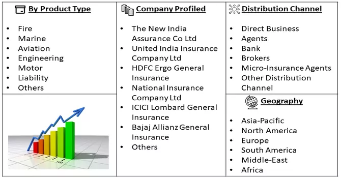 Property and Casualty Insurance Market Segment 