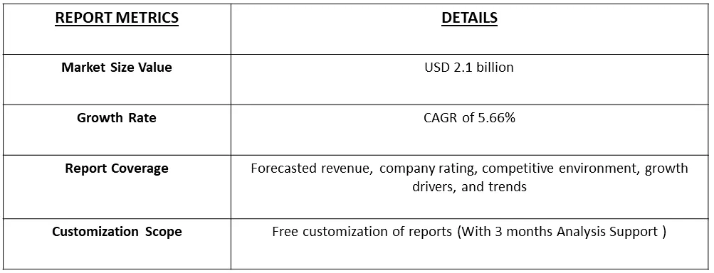 Ascorbic Acid Market Table