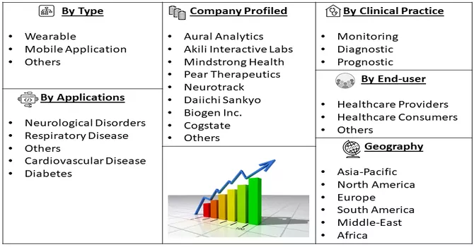 Digital Biomarkers Market Segment 