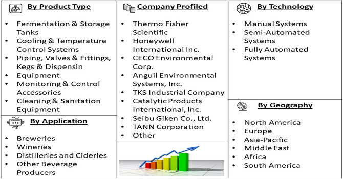 Cellar Equipment & Accessories Market segment