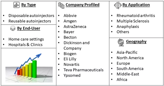 Autoinjectors Market Segment 