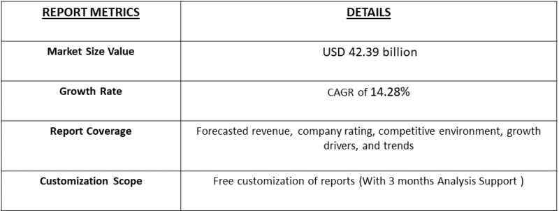 Oocyte Vitrification Solutions Market table