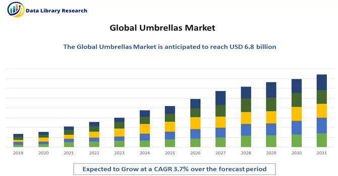 Umbrellas Market