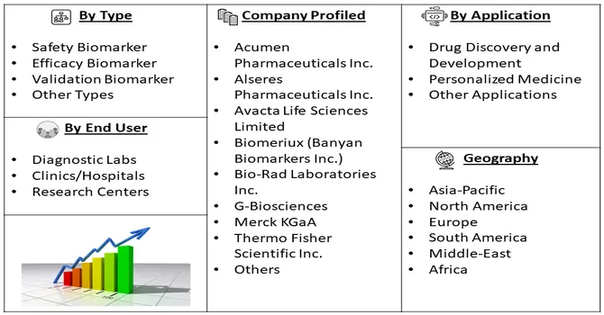 CNS Biomarkers Market Segment 