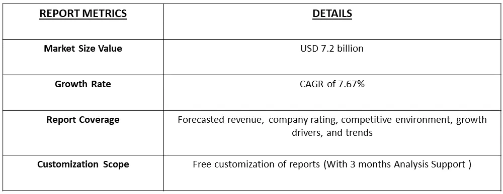 CNS Biomarkers Market Table