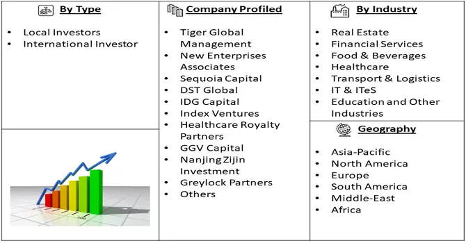 Venture Capital Market Segment