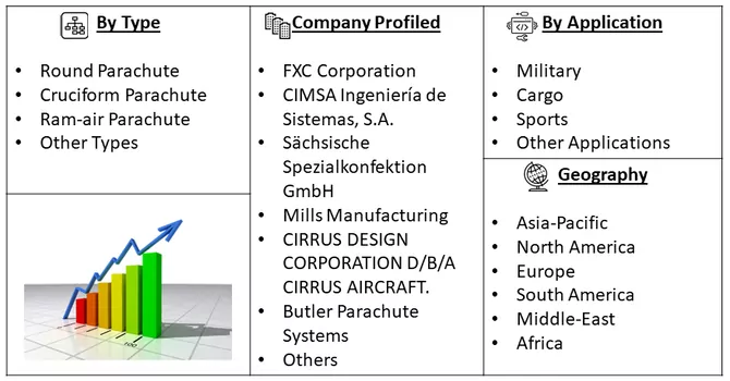 Military Parachutes Market Segment 