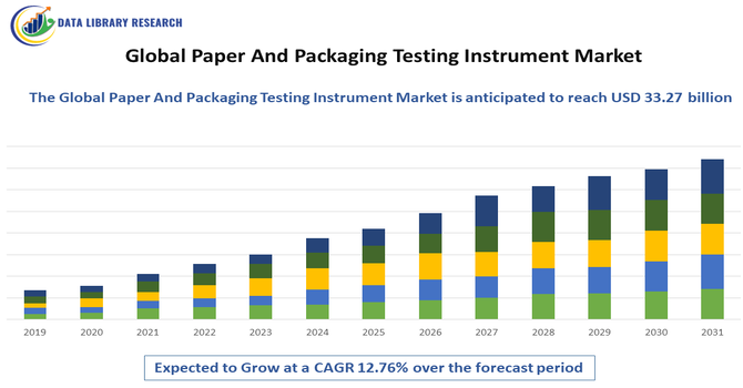Paper-based Biosensor Market