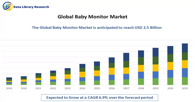 Baby Monitor Market 