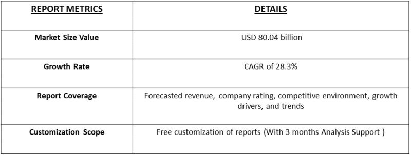 Radio Frequency Energy Harvesting Technology Market Table