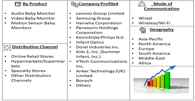 Baby Monitor Market Segment