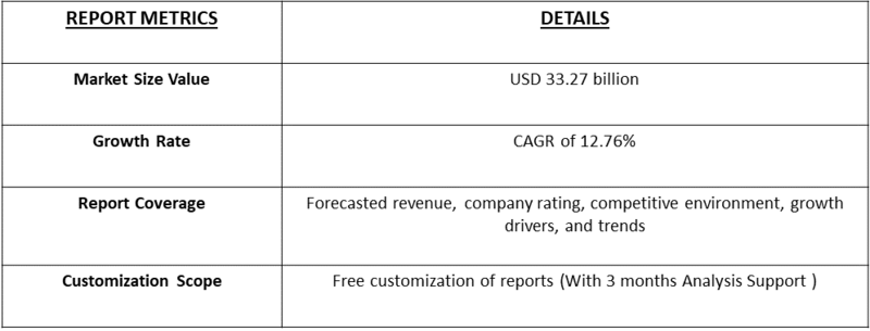 Paper-based Biosensor Market