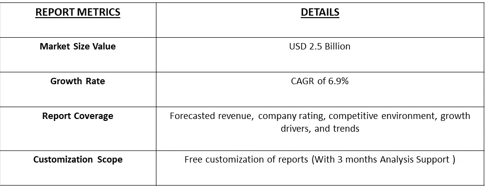 Baby Monitor Market Table