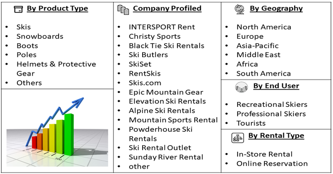 Ski Equipment Rental Market Segment