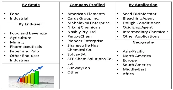 Calcium Peroxide Market Segment